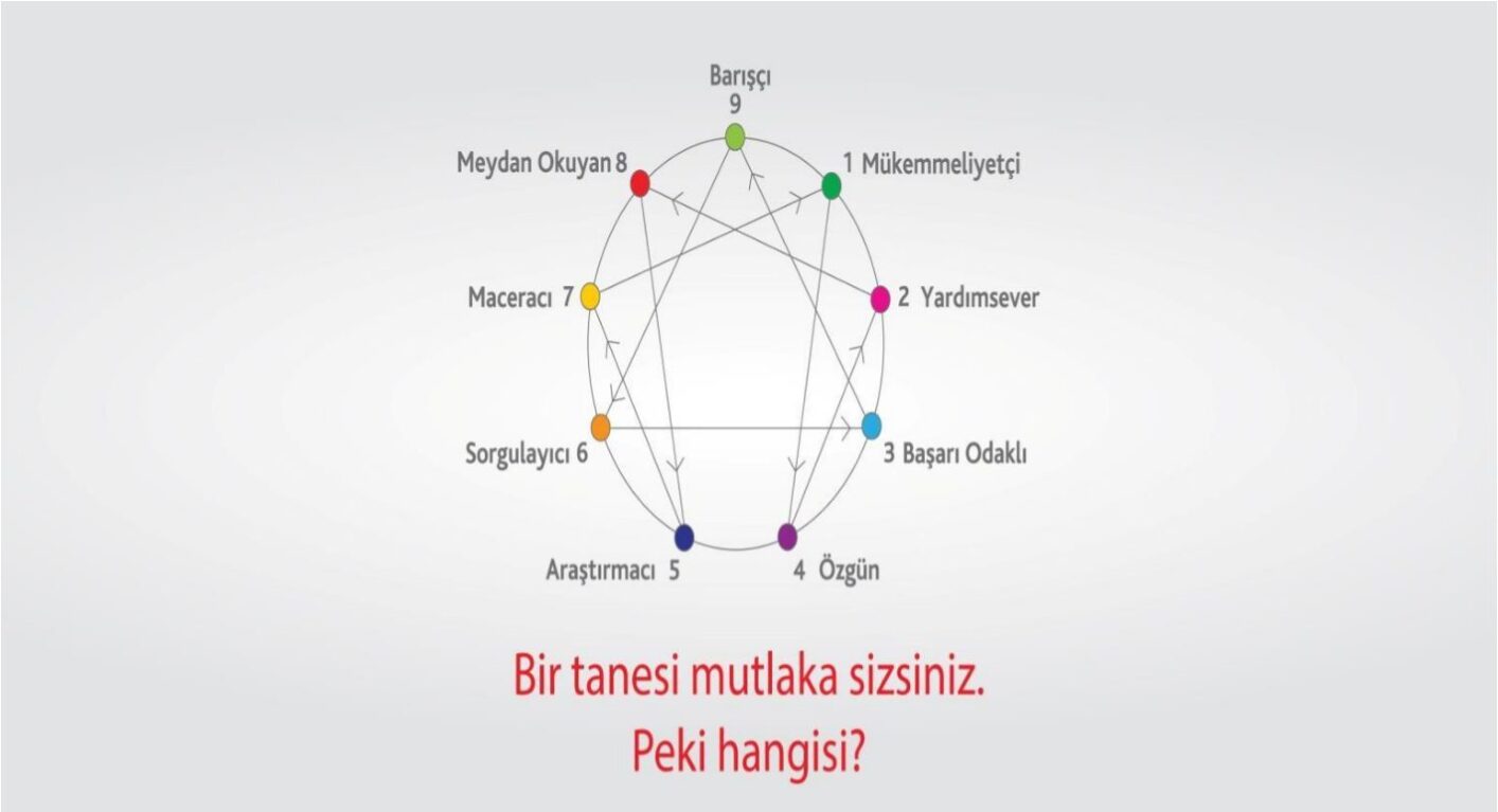 Enneagram Nedir?