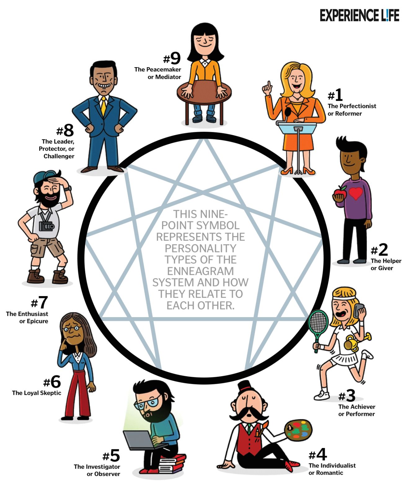Enneagram Nedir?